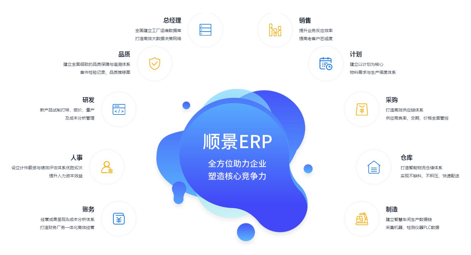 优秀的ERP买球体育平台-官方网站（中国）官网应具备哪些主要性能?