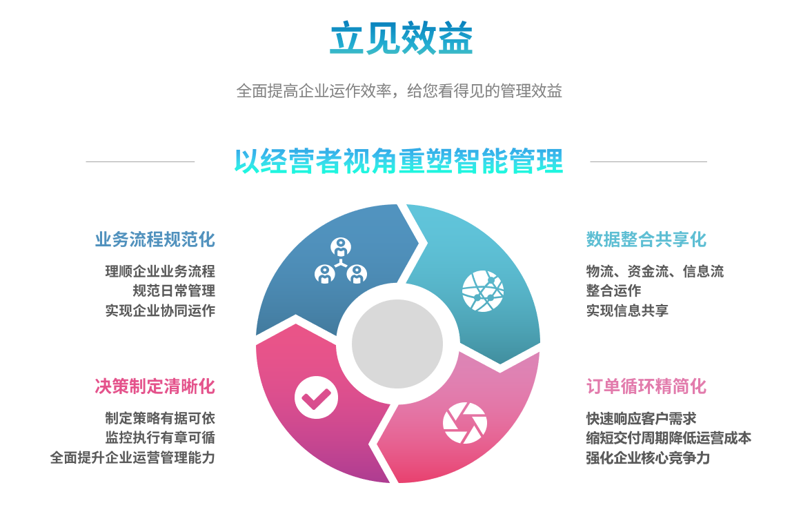 企业实施ERP买球体育平台-官方网站（中国）官网要提前了解哪些方面?