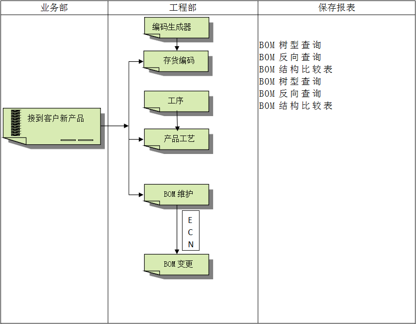 erp软件买球体育平台-官方网站（中国）官网怎么使用？